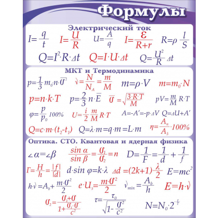 Стенд на стену с формулами для кабинета алгебры